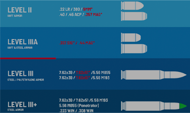 Protective Plates & Armor Guide